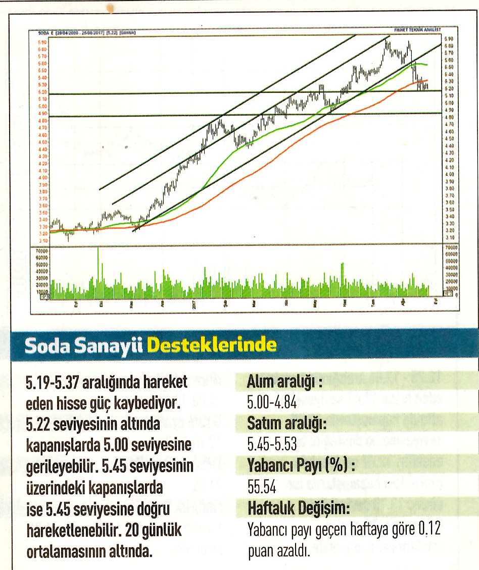 17 hisselik teknik analiz