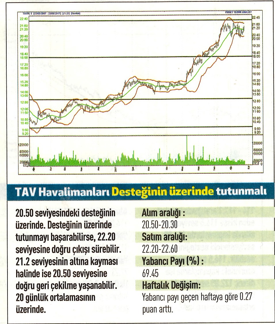 17 hisselik teknik analiz