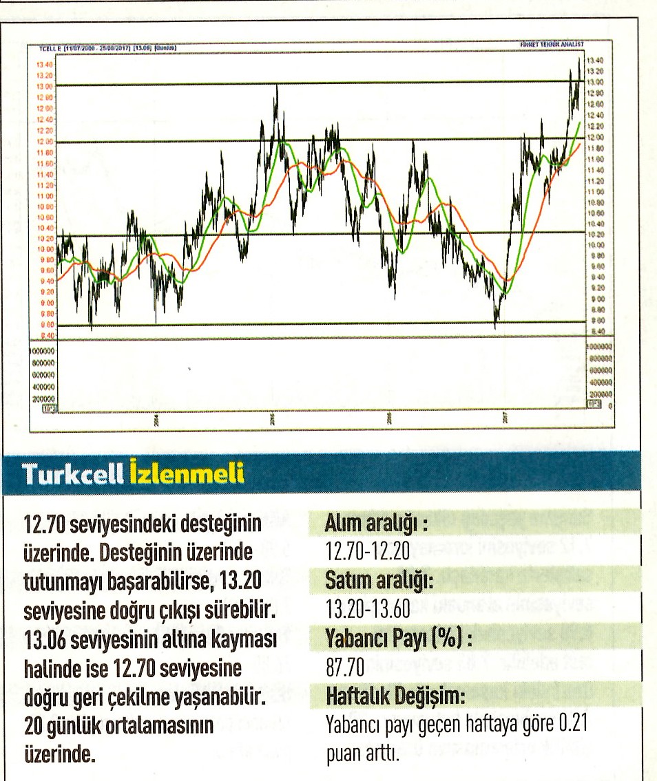 17 hisselik teknik analiz