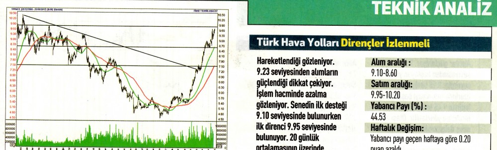 17 hisselik teknik analiz