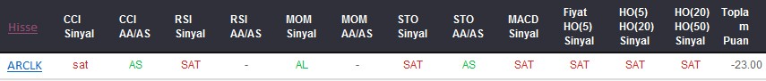 SAT sinyali veren hisseler 08-09-2017