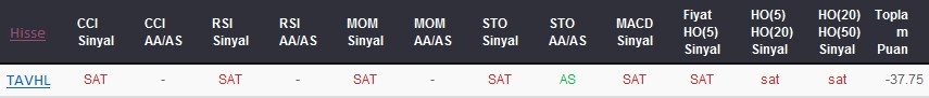 SAT sinyali veren hisseler 10-01-2018