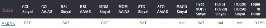 SAT sinyali veren hisseler 10-01-2018