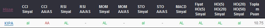 AL sinyali veren hisseler 12-01-2018