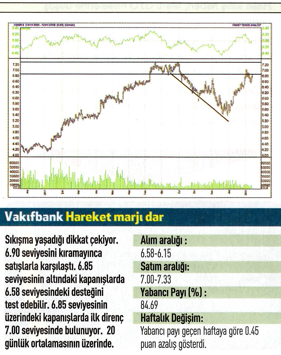 17 hisselik teknik analiz