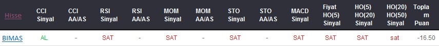 SAT sinyali veren hisseler 22-01-2018