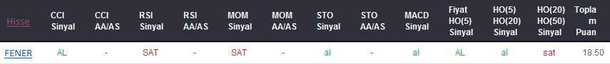 AL sinyali veren hisseler 22-01-2018