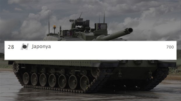 Hangi ülkenin kaç tankı var