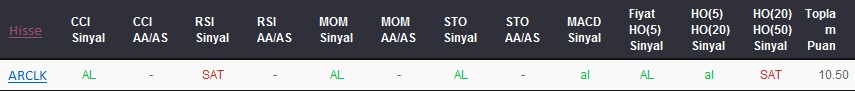 AL sinyali veren hisseler 29-01-2018