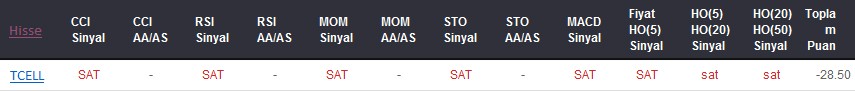 SAT sinyali veren hisseler 04-01-2018