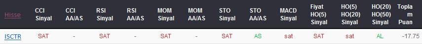 SAT sinyali veren hisseler 09-01-2018