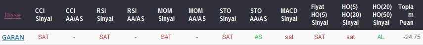 SAT sinyali veren hisseler 09-01-2018
