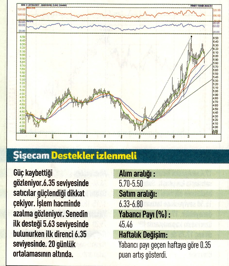 17 hisselik teknik analiz