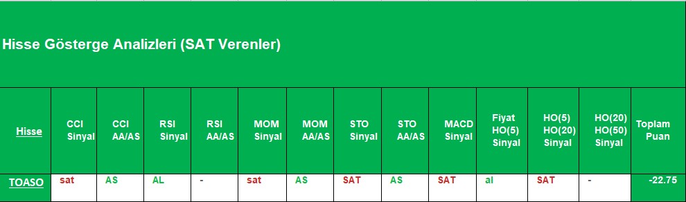 SAT sinyali veren hisseler 01.10.2018