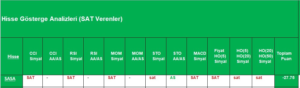 SAT sinyali veren hisseler 01.10.2018