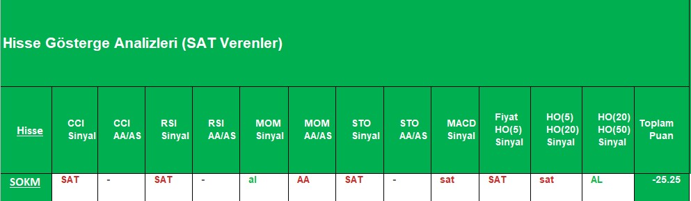 SAT sinyali veren hisseler 01.10.2018