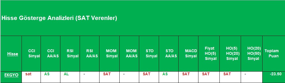 SAT sinyali veren hisseler 01.10.2018