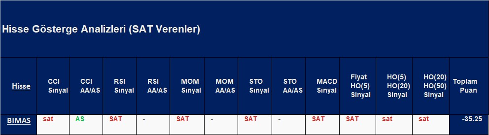 SAT sinyali veren hisseler 10.10.2018