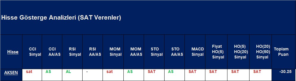SAT sinyali veren hisseler 10.10.2018