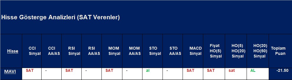 SAT sinyali veren hisseler 10.10.2018