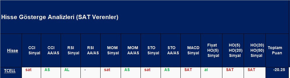 SAT sinyali veren hisseler 10.10.2018
