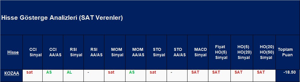 SAT sinyali veren hisseler 10.10.2018