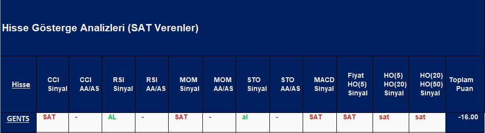 SAT sinyali veren hisseler 10.10.2018