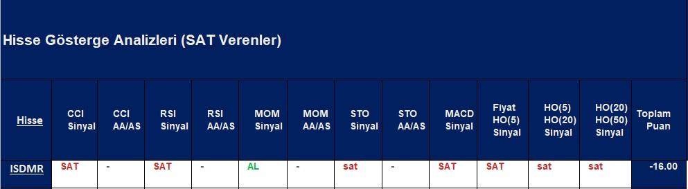 SAT sinyali veren hisseler 10.10.2018