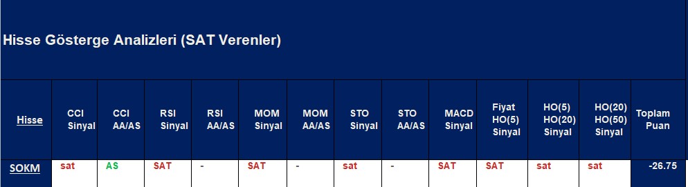SAT sinyali veren hisseler 10.10.2018