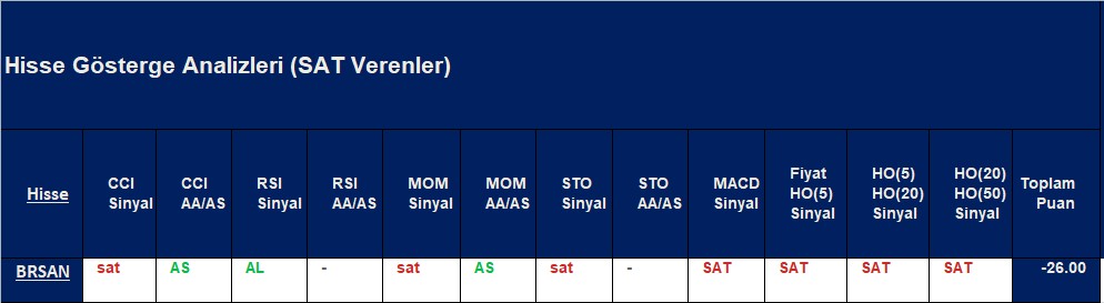 SAT sinyali veren hisseler 10.10.2018
