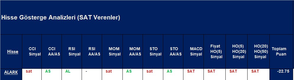 SAT sinyali veren hisseler 10.10.2018