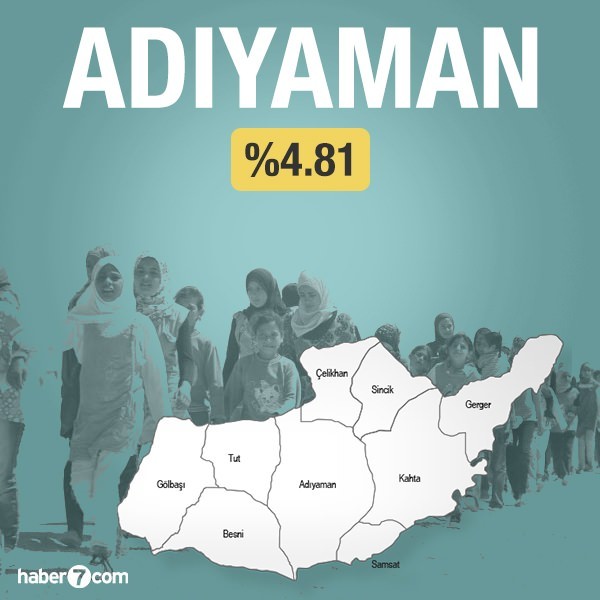 Suriyeliler hangi ilin yüzde kaçını oluşturuyor?