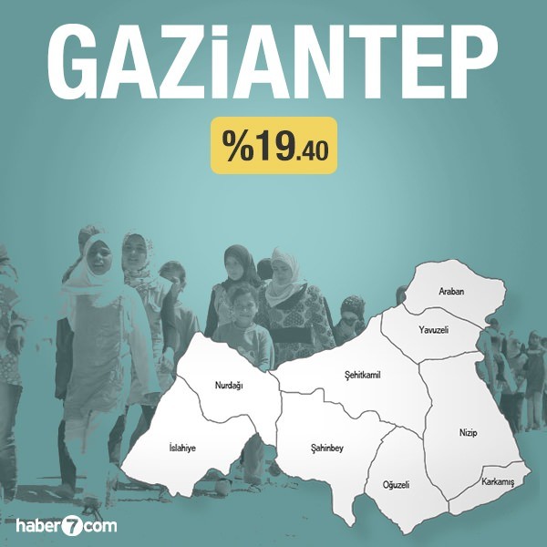 Suriyeliler hangi ilin yüzde kaçını oluşturuyor?