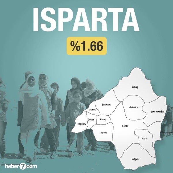 Suriyeliler hangi ilin yüzde kaçını oluşturuyor?