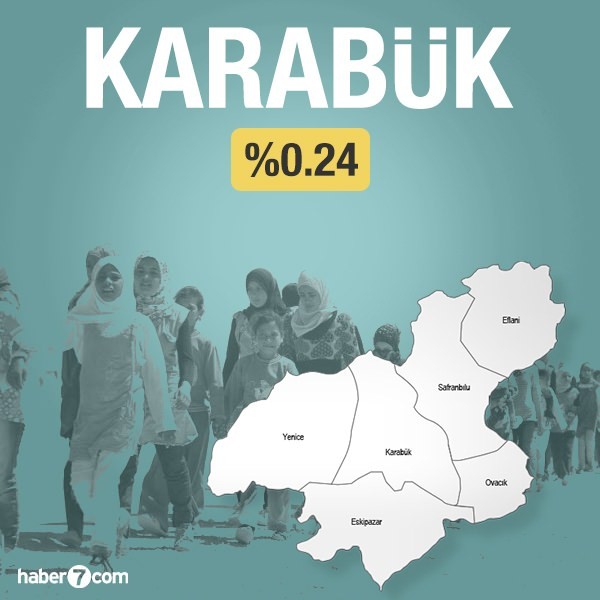 Suriyeliler hangi ilin yüzde kaçını oluşturuyor?