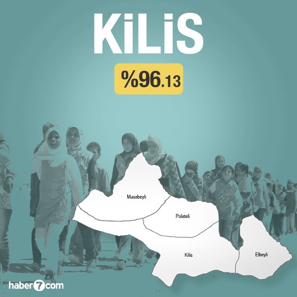 Suriyeliler hangi ilin yüzde kaçını oluşturuyor?