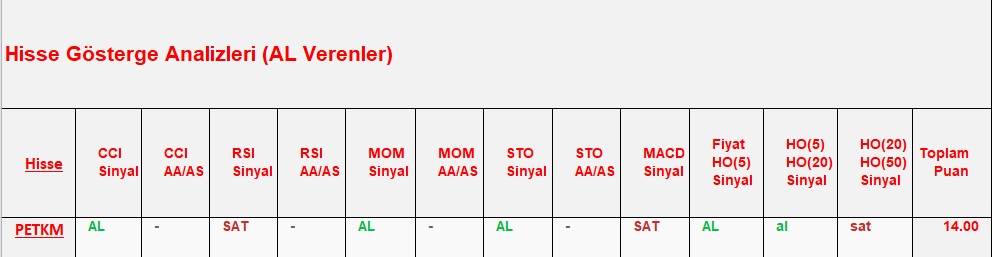  AL sinyali veren hisseler 11.10.2018 