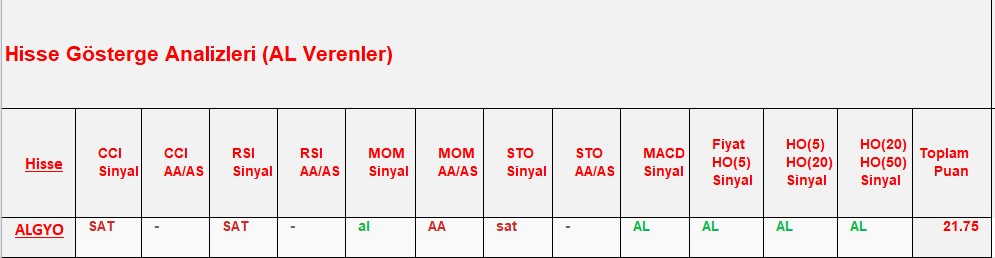  AL sinyali veren hisseler 11.10.2018 