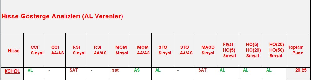  AL sinyali veren hisseler 11.10.2018 