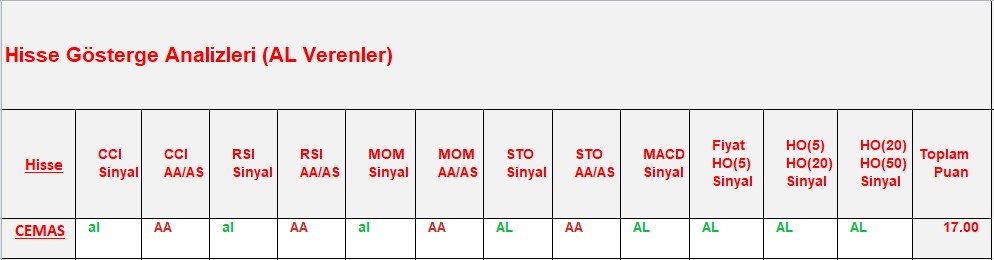  AL sinyali veren hisseler 11.10.2018 
