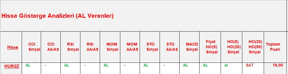  AL sinyali veren hisseler 11.10.2018 