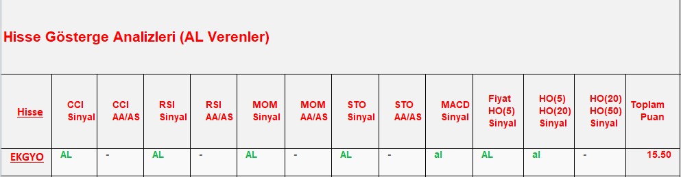  AL sinyali veren hisseler 11.10.2018 