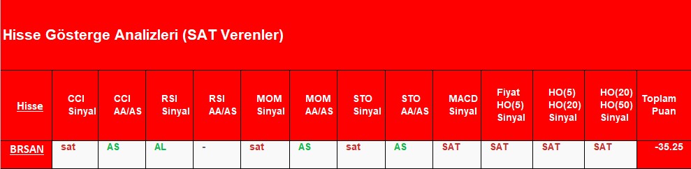 SAT sinyali veren hisseler 11.10.2018