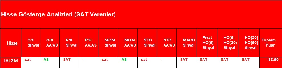 SAT sinyali veren hisseler 11.10.2018