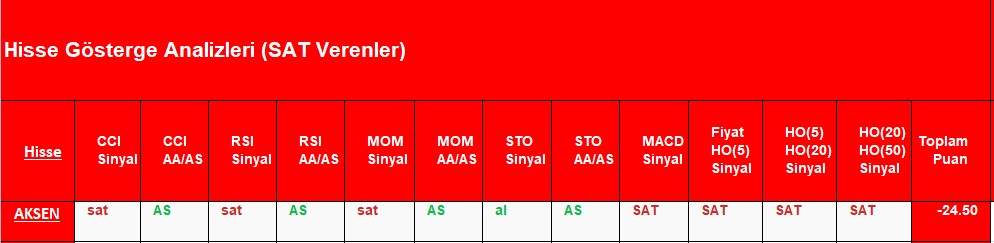 SAT sinyali veren hisseler 11.10.2018