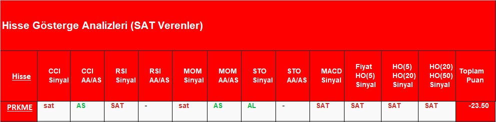 SAT sinyali veren hisseler 11.10.2018