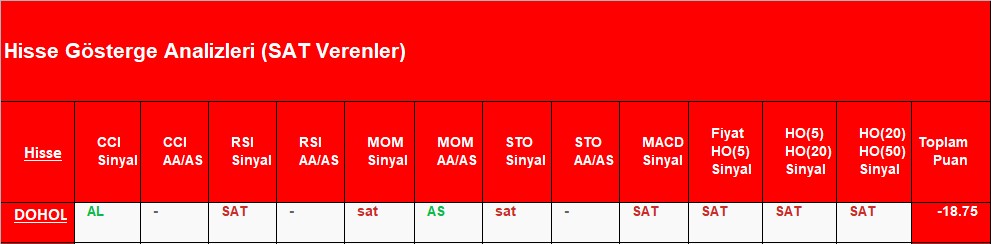 SAT sinyali veren hisseler 11.10.2018