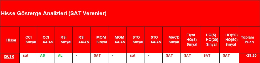 SAT sinyali veren hisseler 11.10.2018