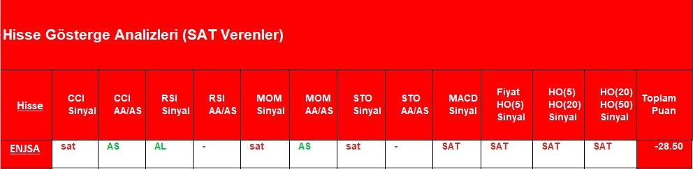 SAT sinyali veren hisseler 11.10.2018