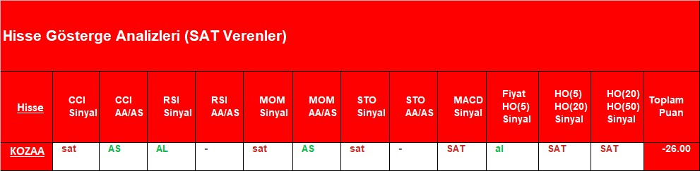 SAT sinyali veren hisseler 11.10.2018